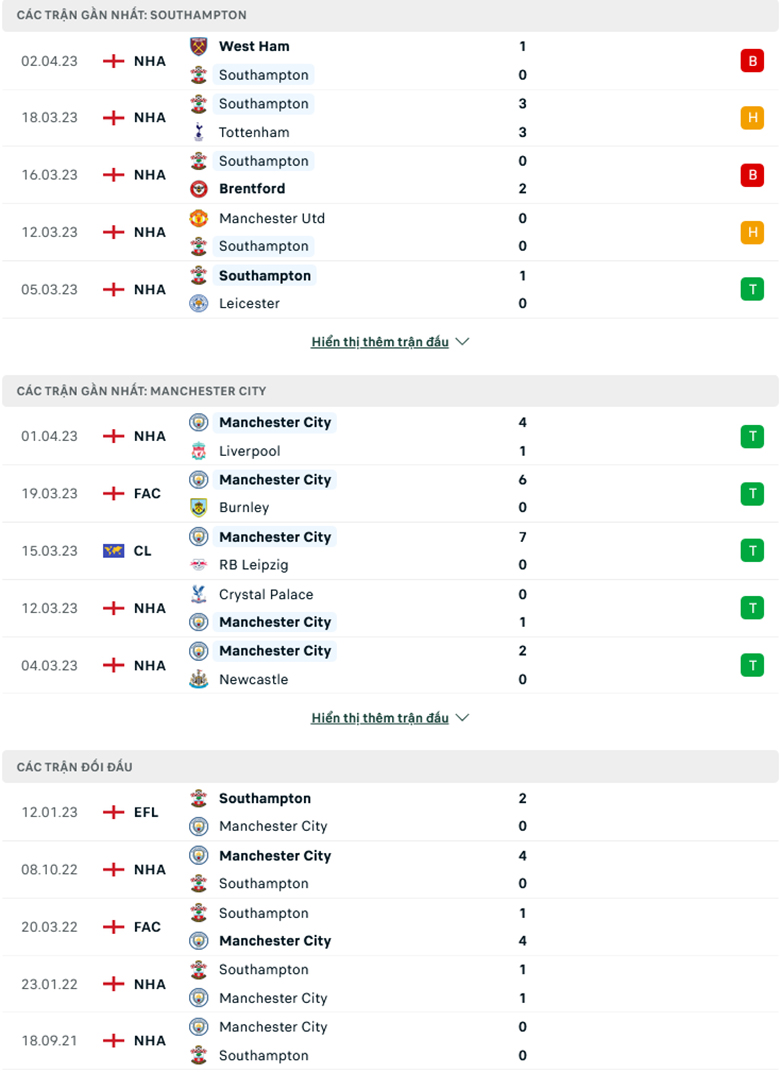 Southampton vs Man City doi dau - Soi kèo nhà cái KTO