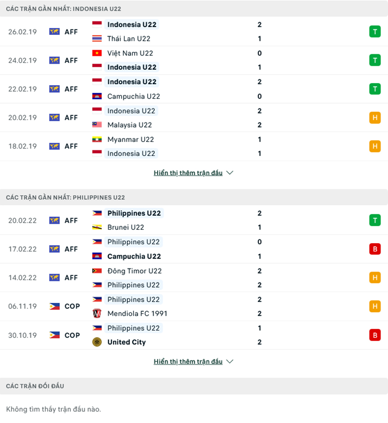 U22 Indonesia vs U22 Philippines doi dau - Soi kèo nhà cái KTO