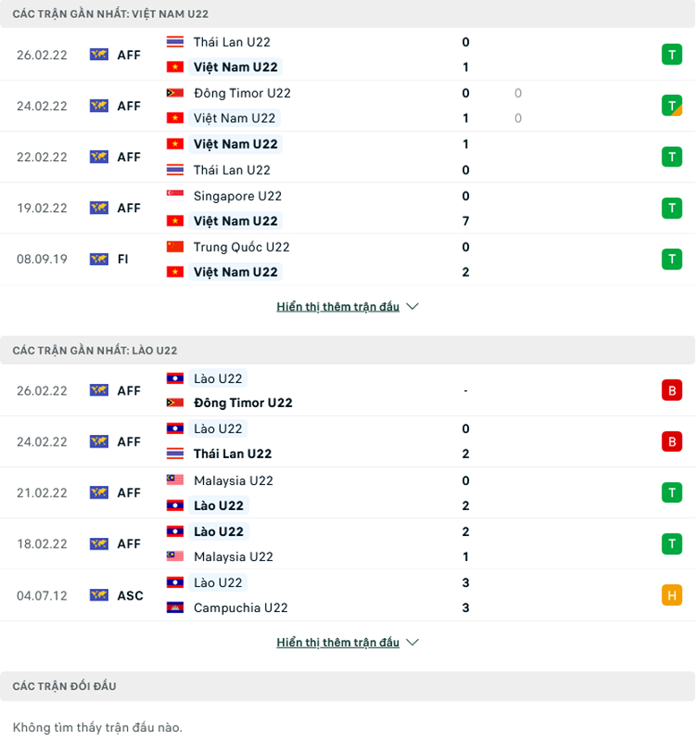 U22 Viet Nam vs U22 Lao doi dau - Soi kèo nhà cái KTO