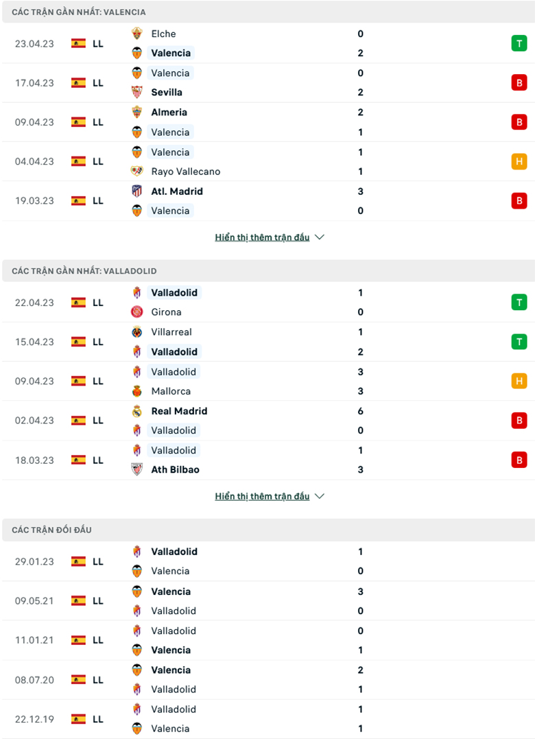 Valencia vs Valladolid doi dau - Soi kèo nhà cái KTO