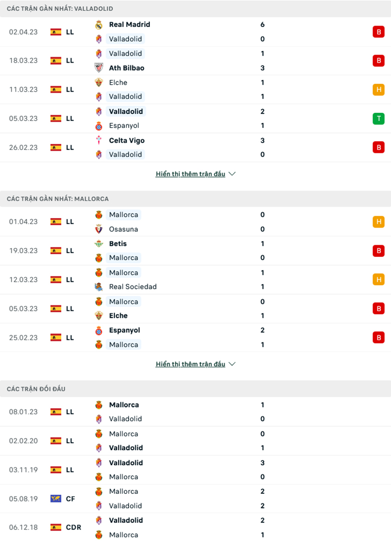 Valladolid vs Mallorca Doi dau - Soi kèo nhà cái KTO