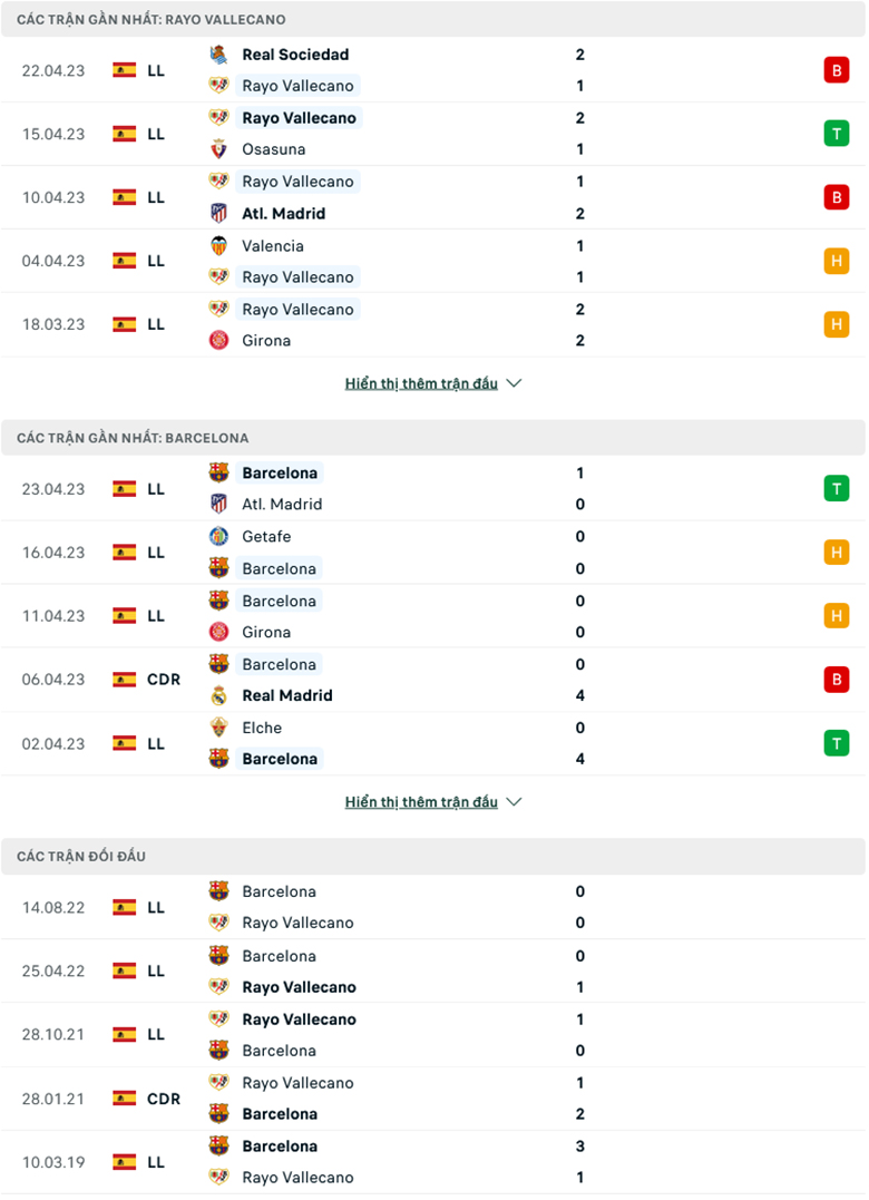 Vallecano vs Barcelona doi dau - Soi kèo nhà cái KTO