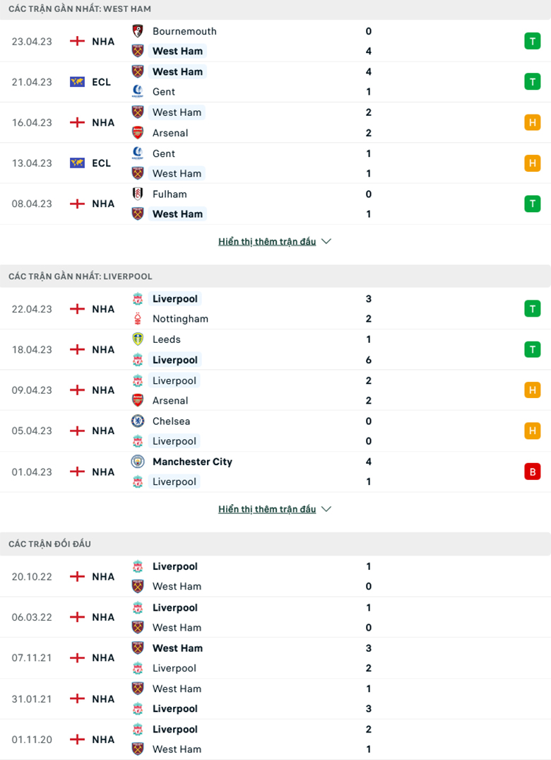 West Ham vs Liverpool doi dau - Soi kèo nhà cái KTO