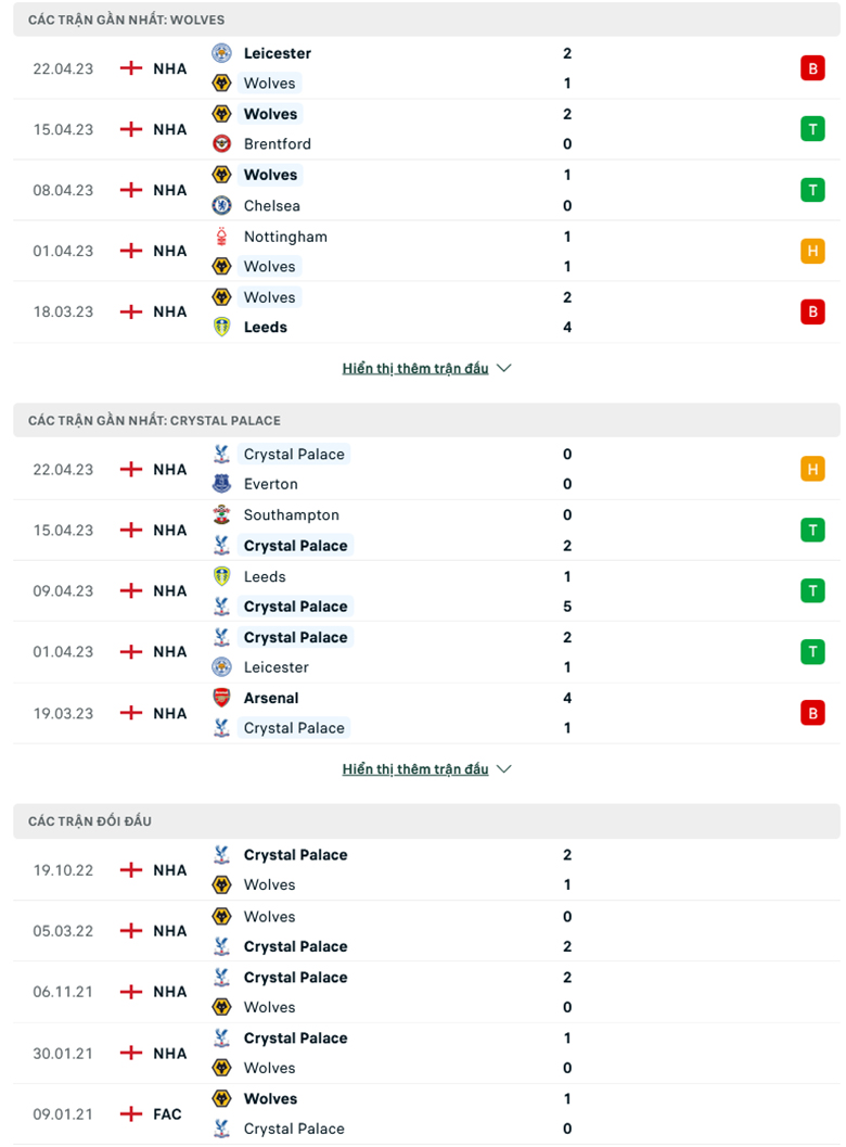 Wolves vs Crystal Palace doi dua - Soi kèo nhà cái KTO