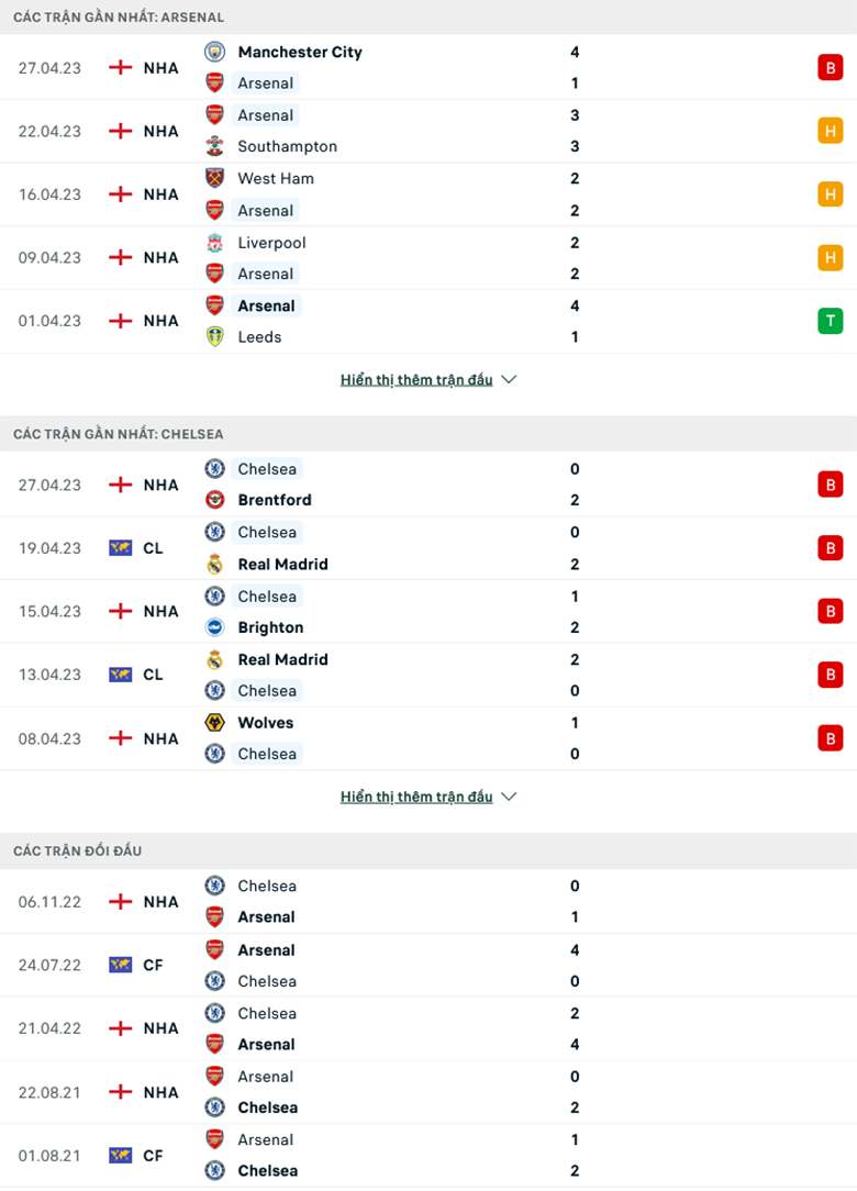 Arsenal vs Chelsea doi dau - Soi kèo nhà cái KTO