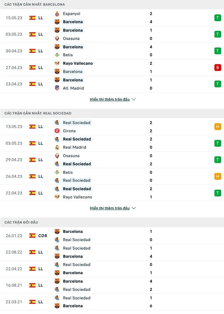 Barcelona vs Sociedad doi dau - Soi kèo nhà cái KTO