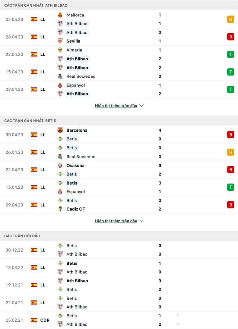 Bilbao vs Real Betis doi dau - Soi kèo nhà cái KTO