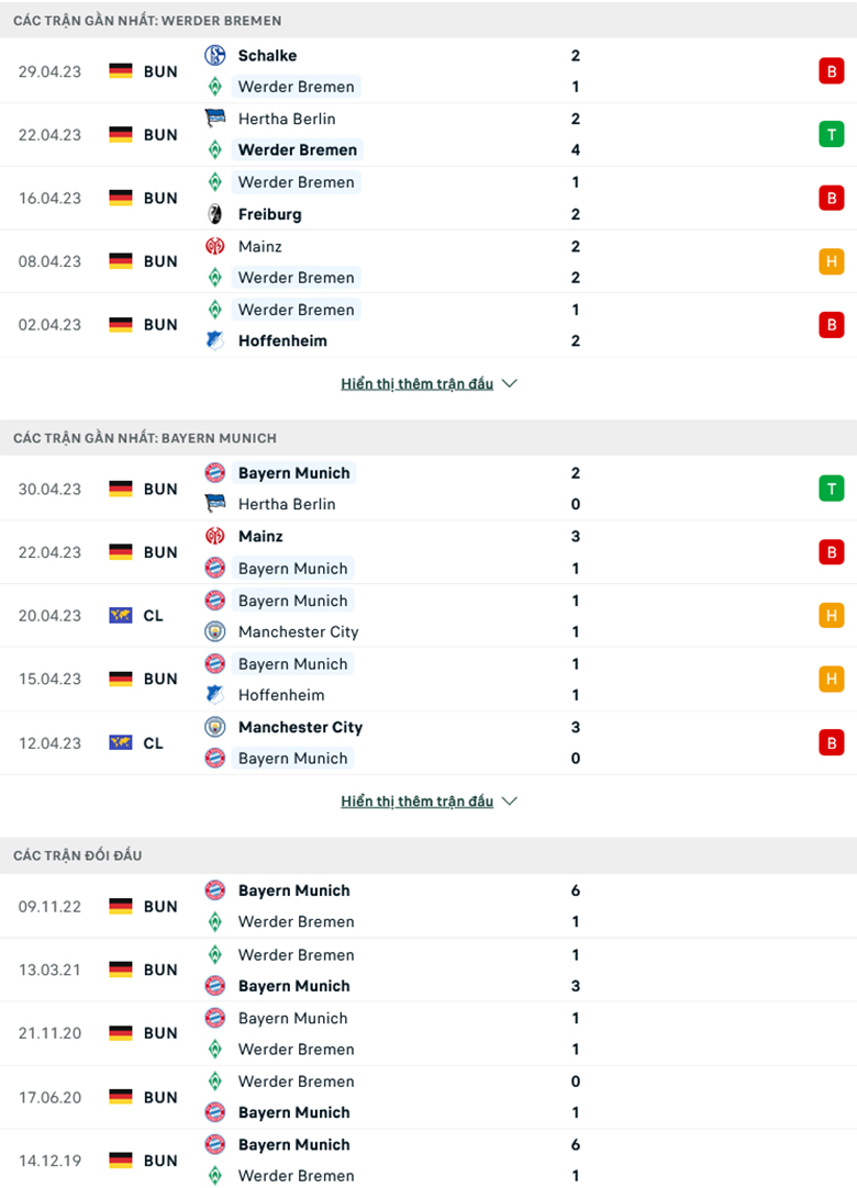 Bremen vs Bayern Munich doi dau - Soi kèo nhà cái KTO