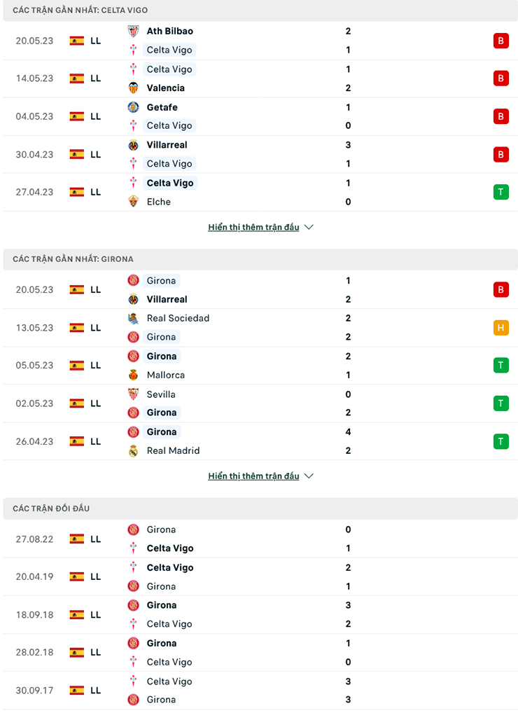 Celta Vigo vs Girona doi dau - Soi kèo nhà cái KTO