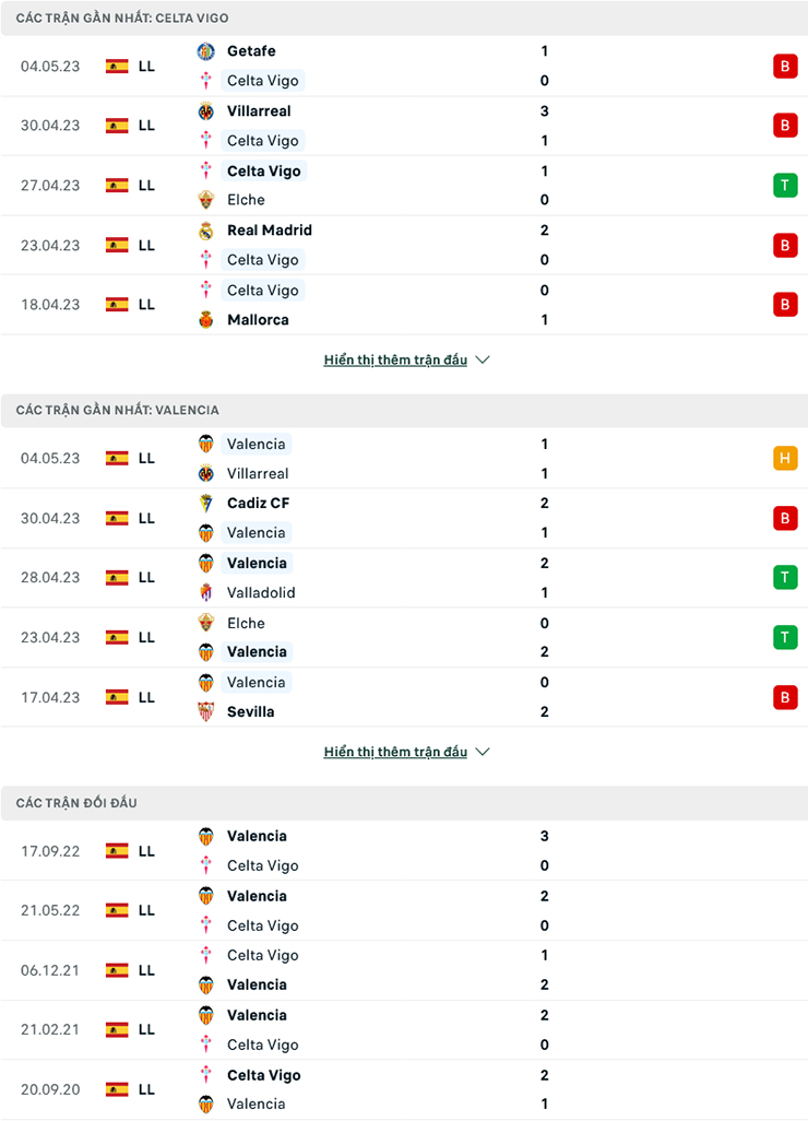 Celta Vigo vs Valencia doi dau - Soi kèo nhà cái KTO