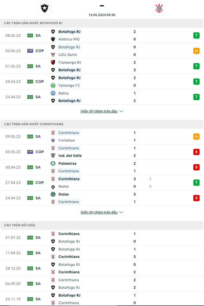 Doi dau Botafogo vs Corrinthians - Soi kèo nhà cái KTO