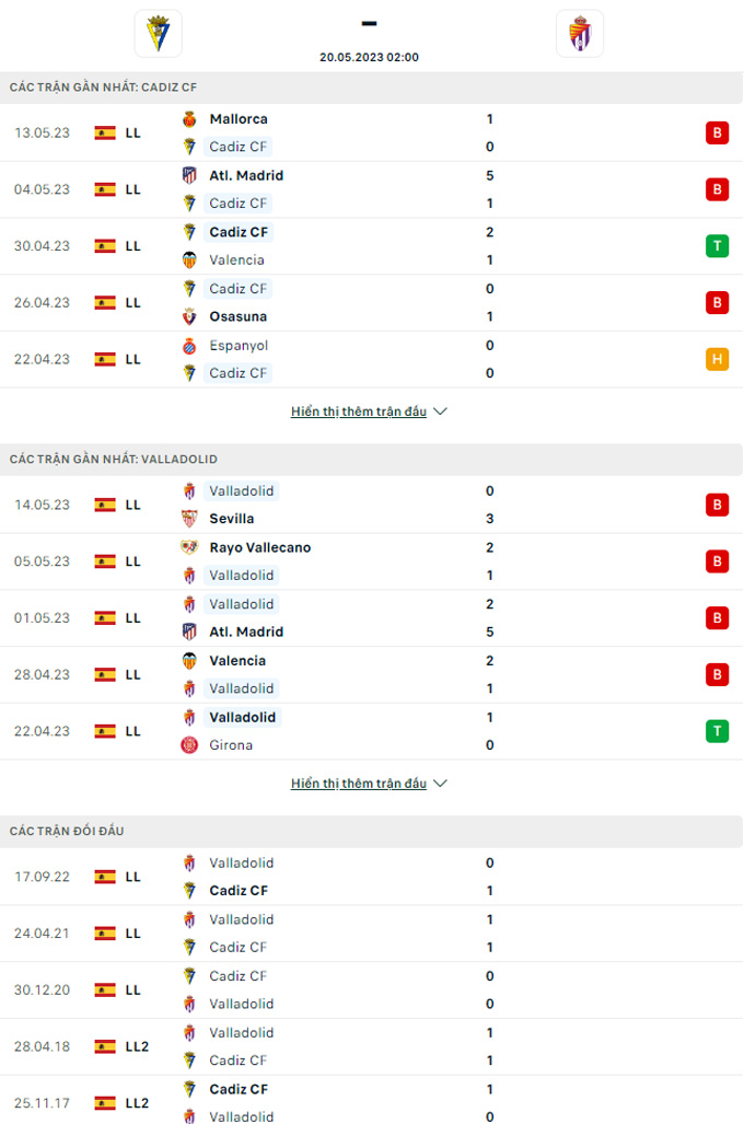 Doi dau Cadiz vs Valladolid - Soi kèo nhà cái KTO