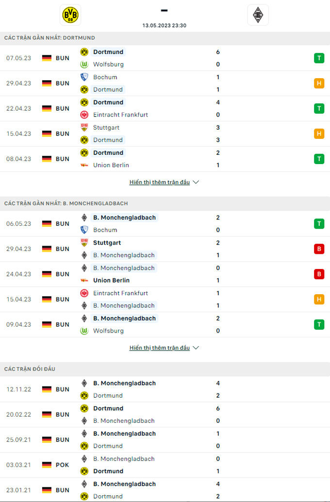 Doi dau Dortmund vs Gladbach - Soi kèo nhà cái KTO