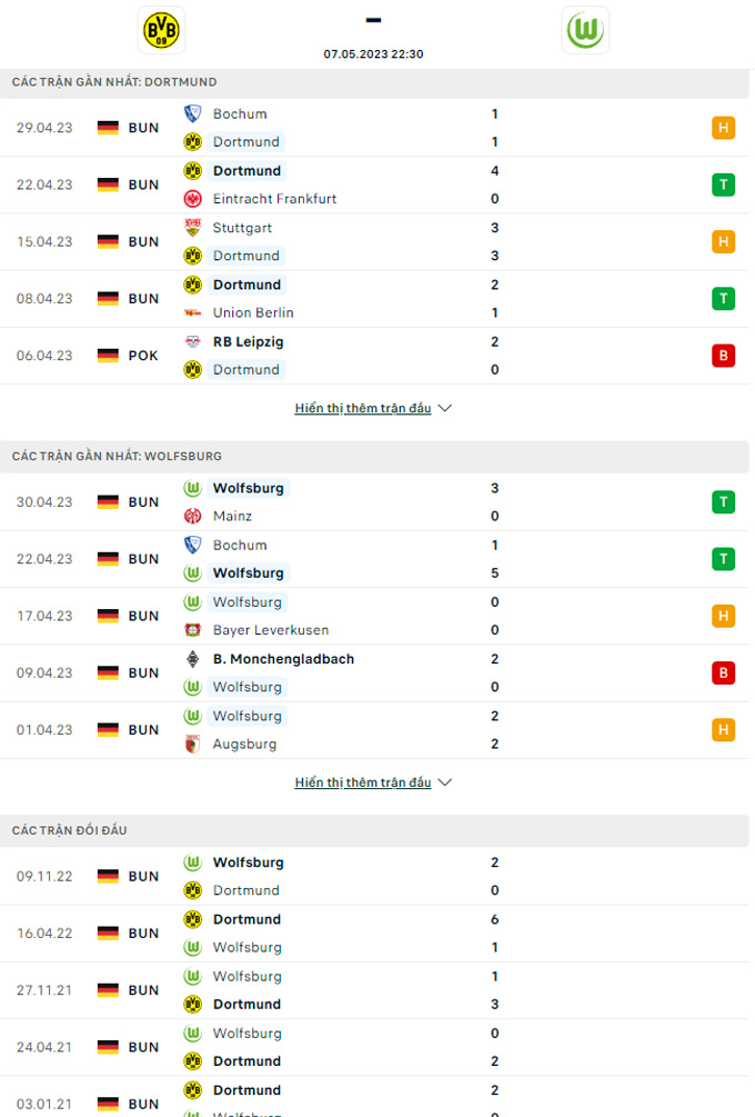 Doi dau Dortmund vs Wolfsburg - Soi kèo nhà cái KTO