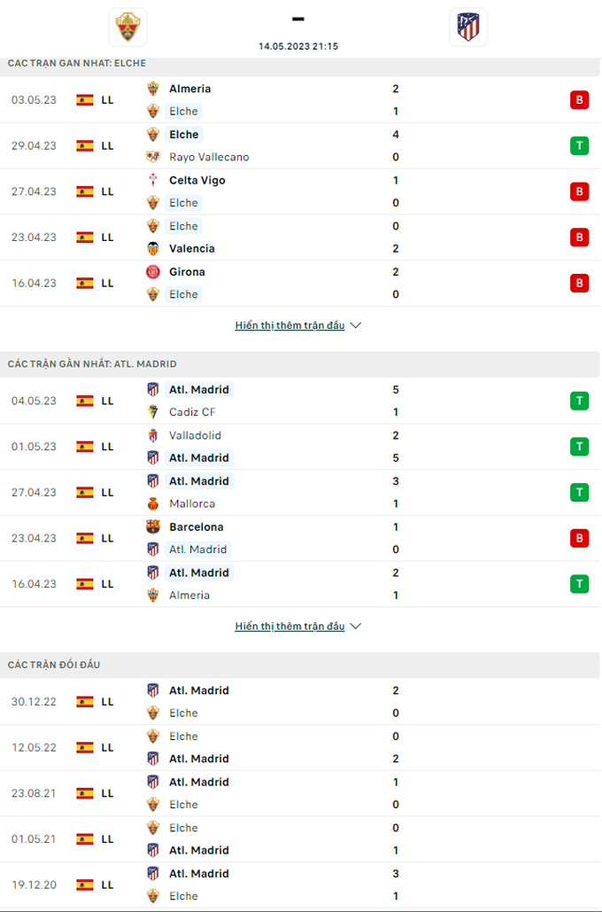 Doi dau Elche vs Atletico - Soi kèo nhà cái KTO