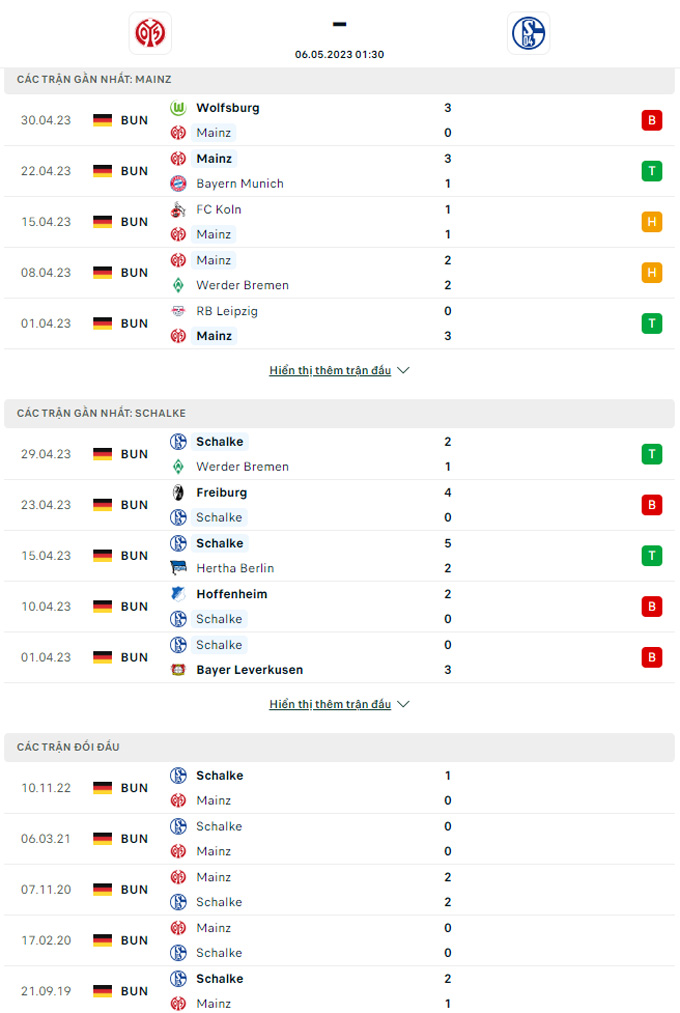 Doi dau Mainz vs Schalke - Soi kèo nhà cái KTO