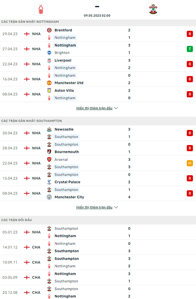 Doi dau Nottingham vs Southampton - Soi kèo nhà cái KTO