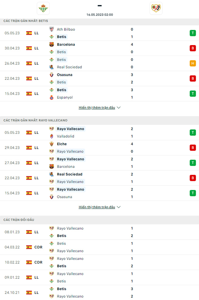 Doi dau Real Betis vs Vallecano - Soi kèo nhà cái KTO