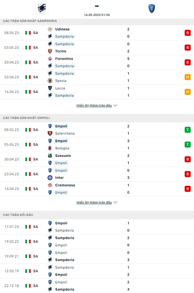 Doi dau Sampdoria vs Empoli - Soi kèo nhà cái KTO