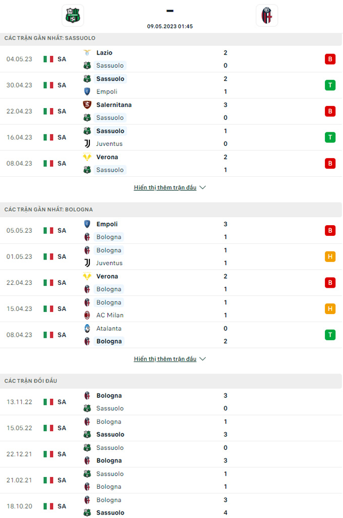 Doi dau Sassuolo vs Bologna - Soi kèo nhà cái KTO