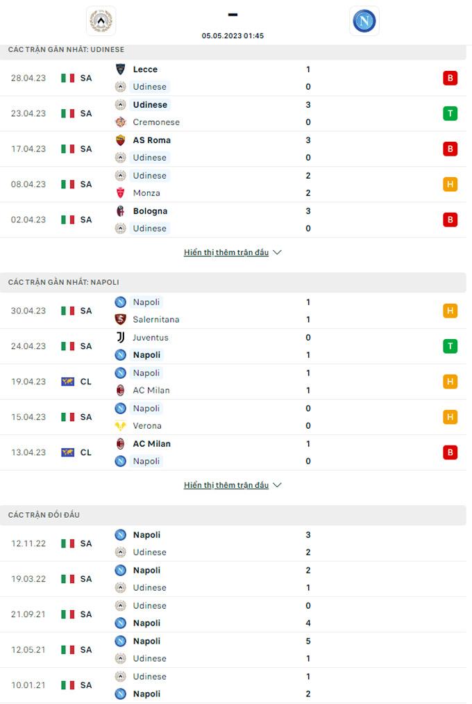 Doi dau Udinese vs Napoli - Soi kèo nhà cái KTO