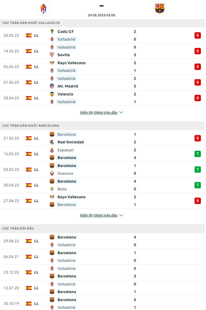 Doi dau Valladolid vs Barca - Soi kèo nhà cái KTO