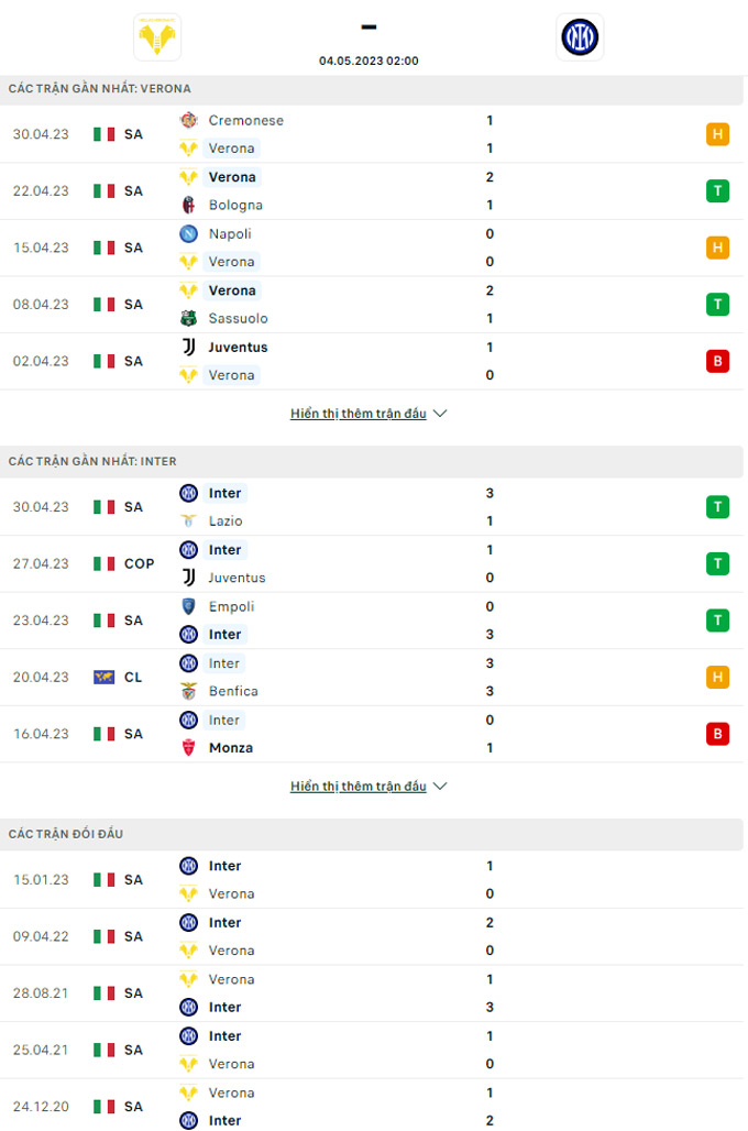 Doi dau Verona vs Inter Milan - Soi kèo nhà cái KTO