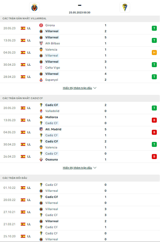 Doi dau Villarreal vs Cadiz - Soi kèo nhà cái KTO