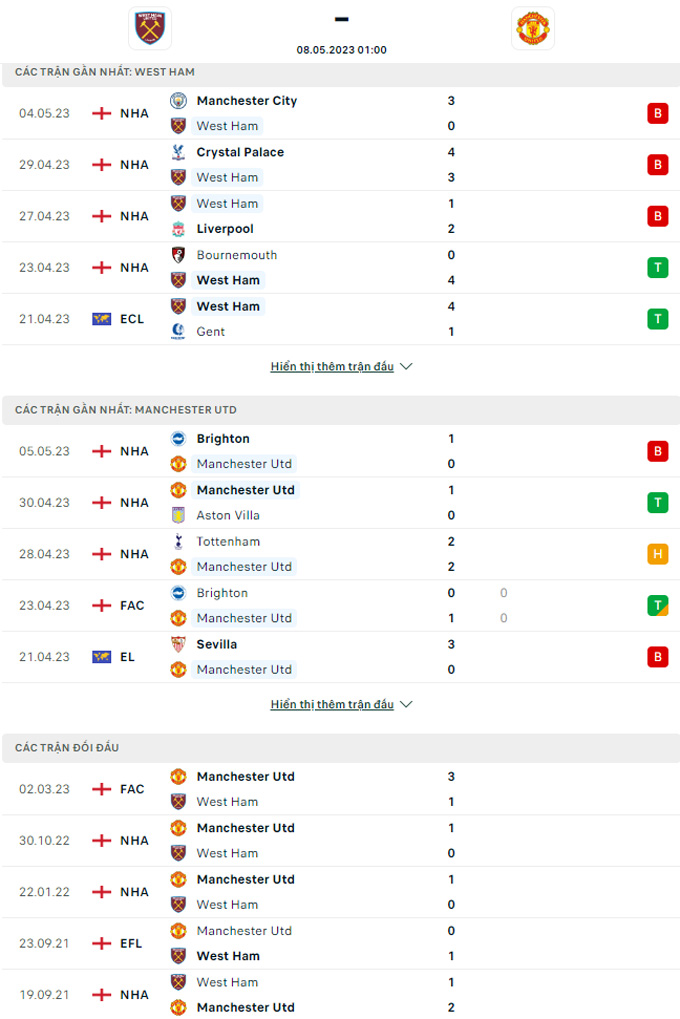 Doi dau West Ham vs Man United - Soi kèo nhà cái KTO