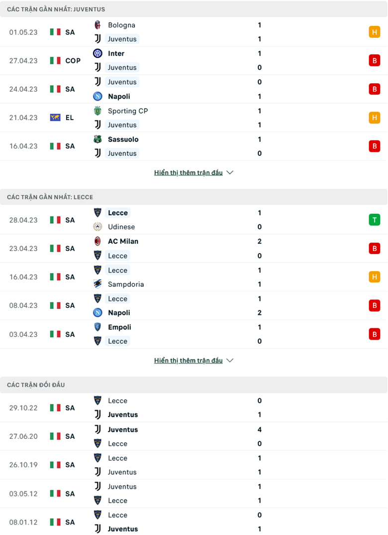 Juventus vs Lecce doi dau - Soi kèo nhà cái KTO