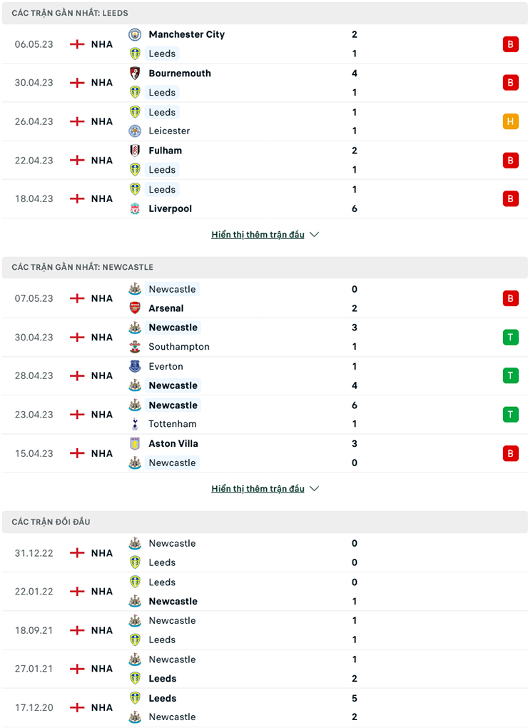 Leeds vs Newcastle doi dau - Soi kèo nhà cái KTO