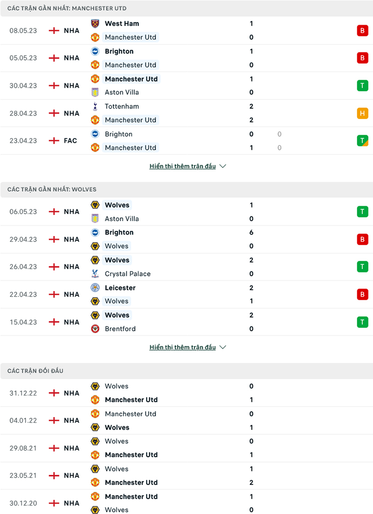 MU vs Wolves doi dau - Soi kèo nhà cái KTO