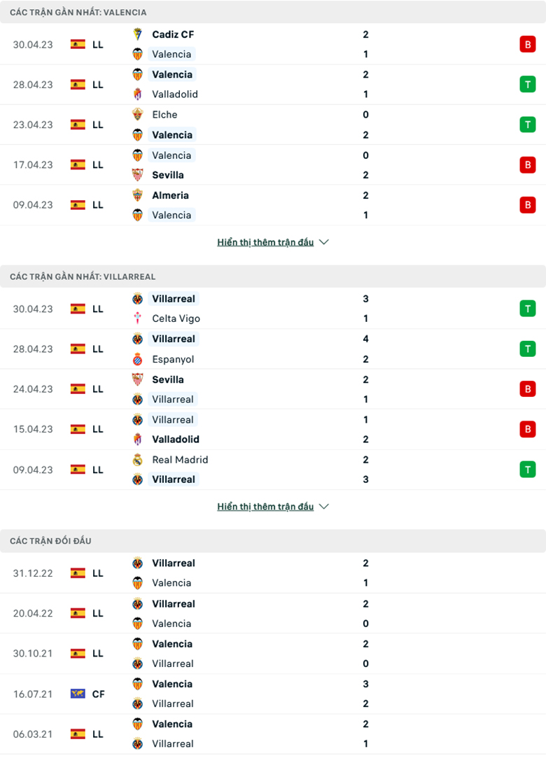 Valencia vs Villarreal doi dau - Soi kèo nhà cái KTO