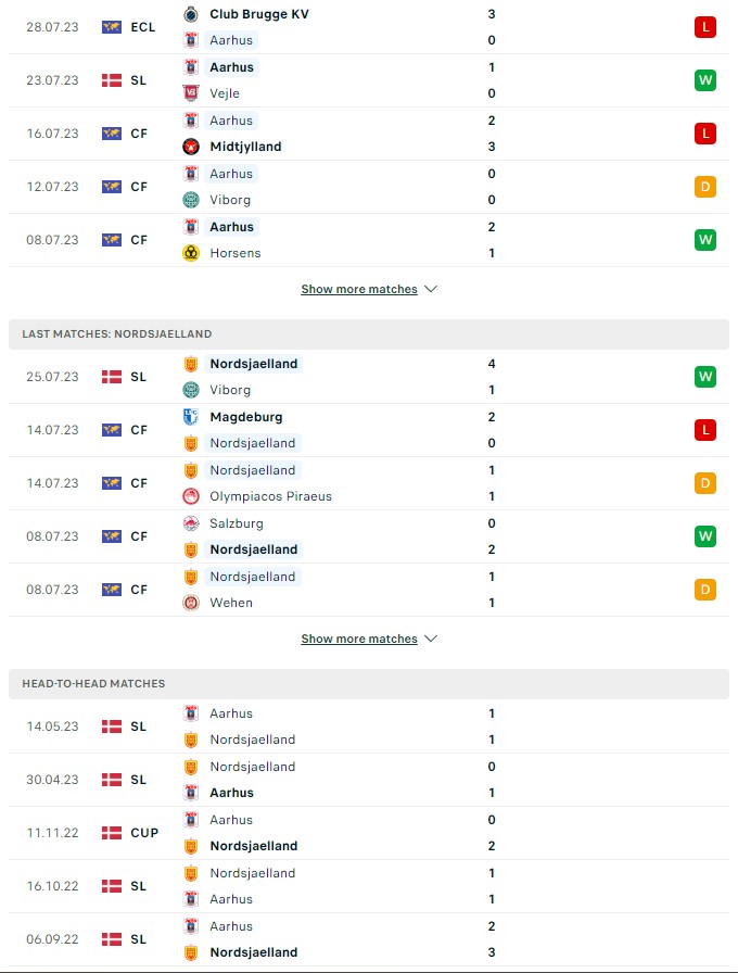 AGF vs Nordsjaelland - Soi kèo nhà cái KTO