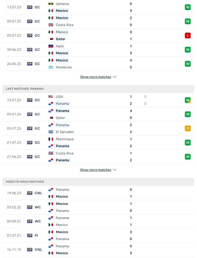 Mexico vs Panama 1 - Soi kèo nhà cái KTO