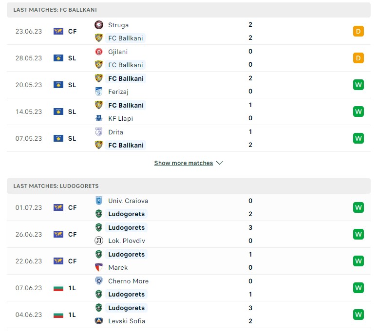 du doan ty le soi keo ballkani vs ludogorets 1h45 ngay 12 7 2023 1 - Soi kèo nhà cái KTO
