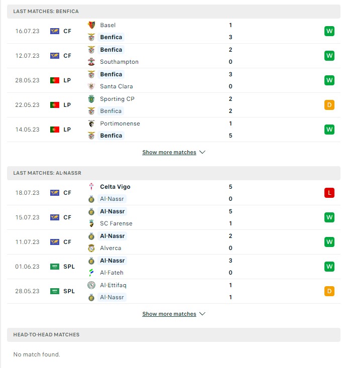 du doan ty le soi keo benfica vs al nassr 0h30 ngay 21 7 2023 2 - Soi kèo nhà cái KTO