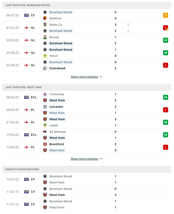 du doan ty le soi keo boreham vs west ham 1h ngay 11 7 2023 2 - Soi kèo nhà cái KTO