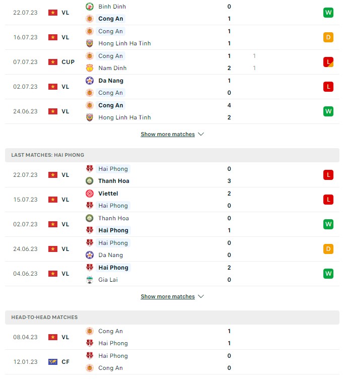 du doan ty le soi keo cahn vs hai phong 19h15 ngay 29 7 2023 2 - Soi kèo nhà cái KTO