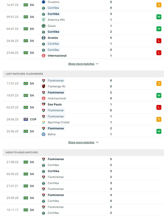 du doan ty le soi keo coritiba vs fluminense 5h ngay 25 7 2023 2 - Soi kèo nhà cái KTO