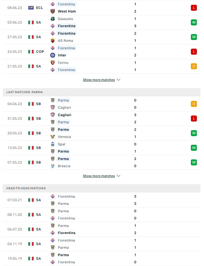 du doan ty le soi keo fiorentina vs parma 1h ngay 21 7 2023 2 - Soi kèo nhà cái KTO