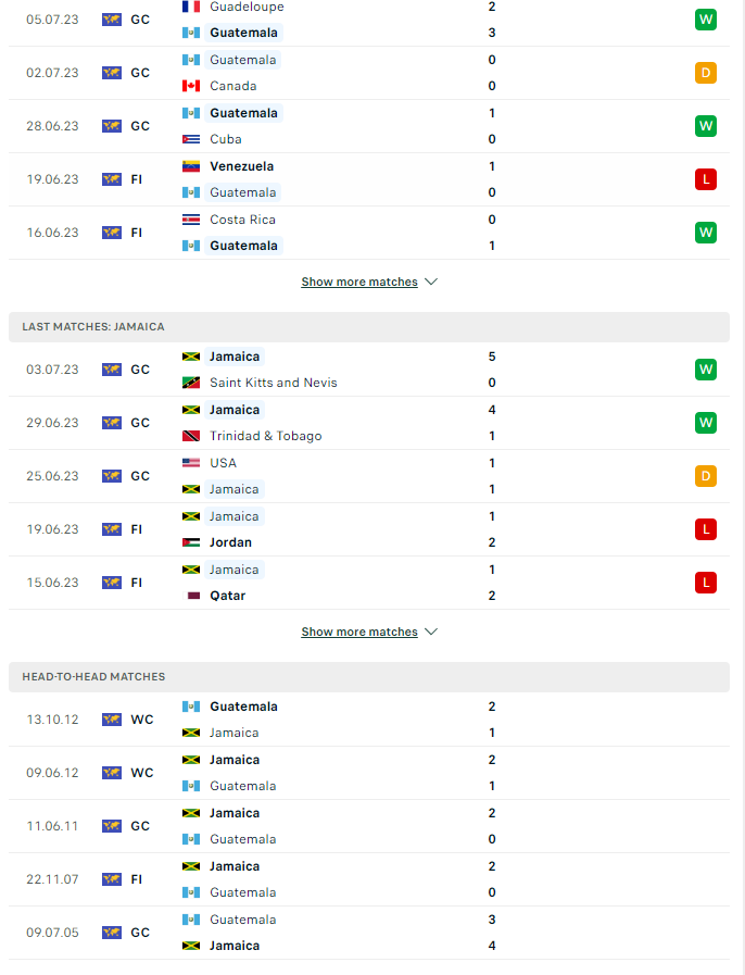 du doan ty le soi keo guatemala vs jamaica 4h ngay 10 7 2023 2 - Soi kèo nhà cái KTO