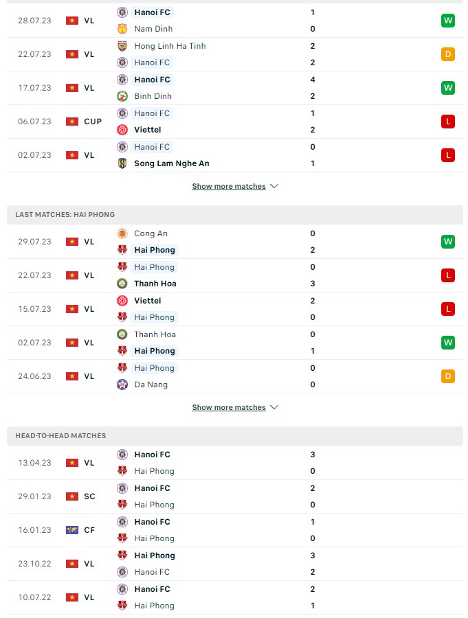 du doan ty le soi keo ha noi vs hai phong 19h15 ngay 2 8 2023 2 - Soi kèo nhà cái KTO