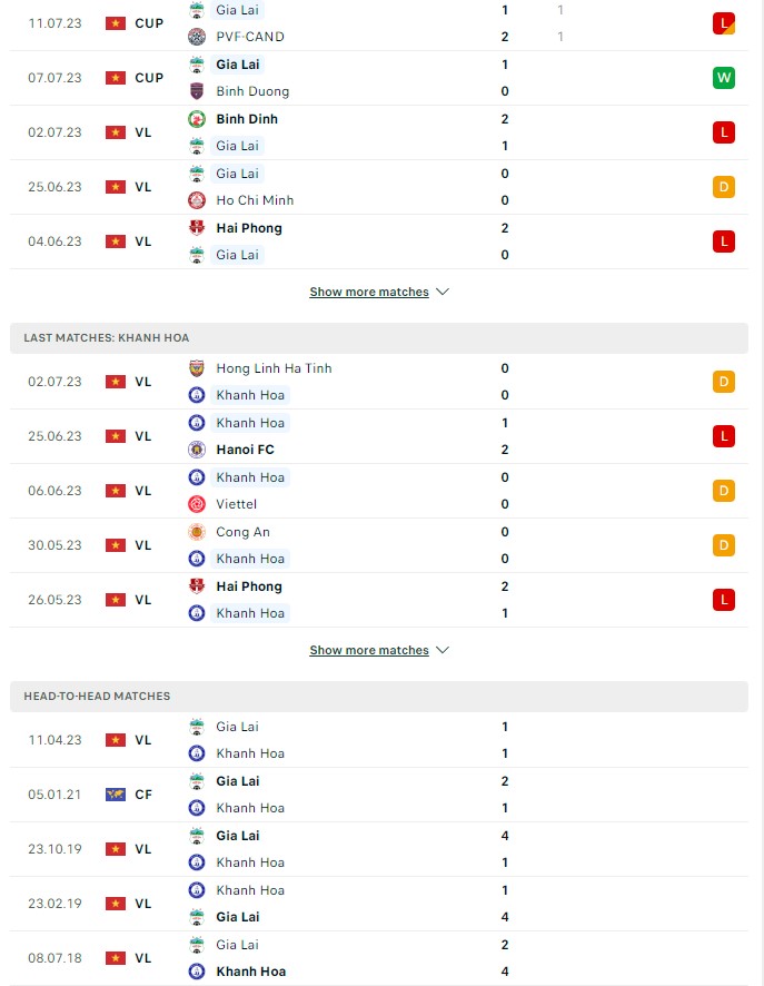 du doan ty le soi keo hagl vs khanh hoa 17h ngay 15 7 2023 2 - Soi kèo nhà cái KTO