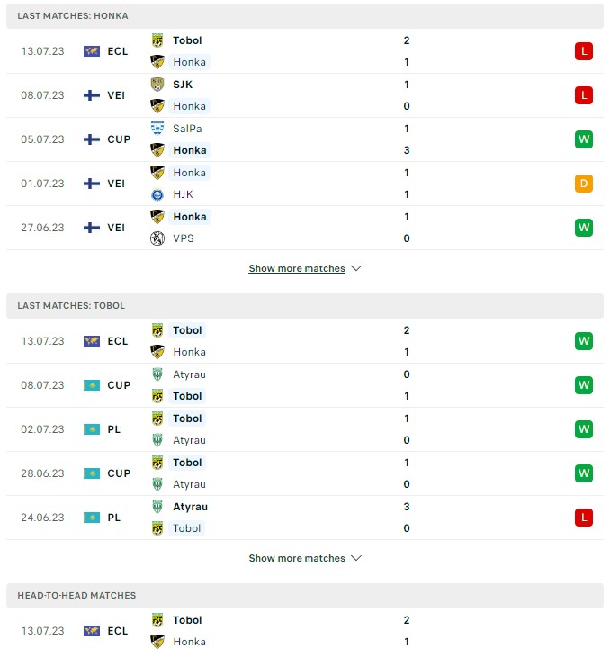 du doan ty le soi keo honka vs tobol 23h ngay 21 7 2023 2 - Soi kèo nhà cái KTO