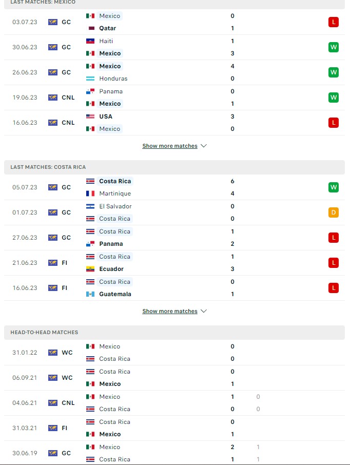 du doan ty le soi keo mexico vs costa rica 8h30 ngay 9 7 2023 2 - Soi kèo nhà cái KTO