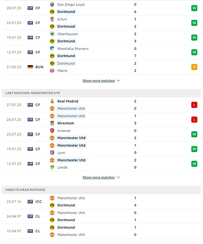 du doan ty le soi keo mu vs dortmund 8h ngay 31 7 2023 2 - Soi kèo nhà cái KTO