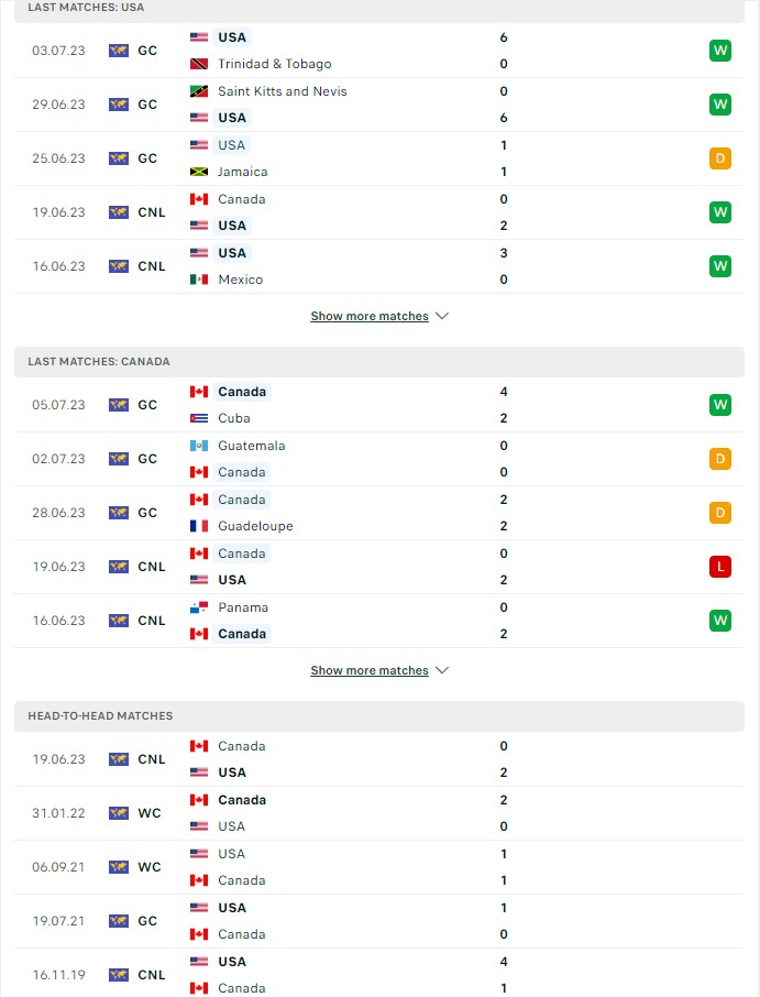 du doan ty le soi keo my vs canada 6h30 ngay 10 7 2023 2 - Soi kèo nhà cái KTO