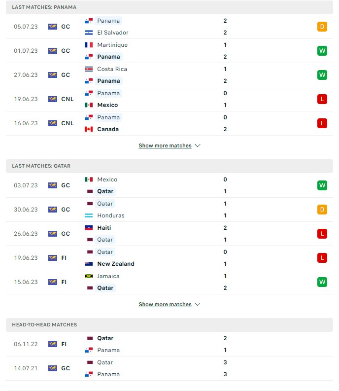 du doan ty le soi keo panama vs qatar 6h ngay 9 7 2023 2 - Soi kèo nhà cái KTO