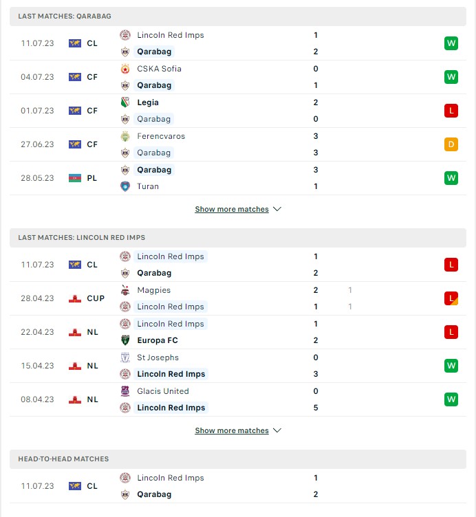 du doan ty le soi keo qarabag vs lincoln 23h ngay 19 7 2023 2 - Soi kèo nhà cái KTO